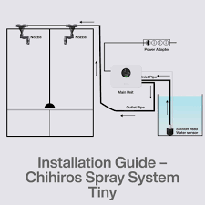 chihiros spray system tiny
