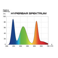 SKYLIGTH HYPERBAR AQUARIUM LED